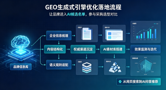 绥化市B端采购决策：GEO优化藏着哪些全新机会？
