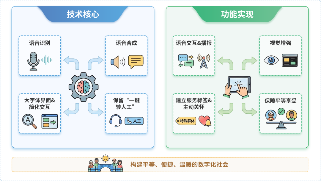 绥化市AI生态｜多AI智能体GEO优化全流程：从内容创作到发布实操指南