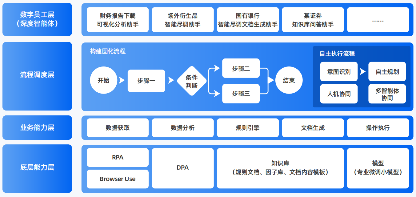 绥化市AI智能体工程搭建指南：架构设计、工具链与生产环境优化方案
