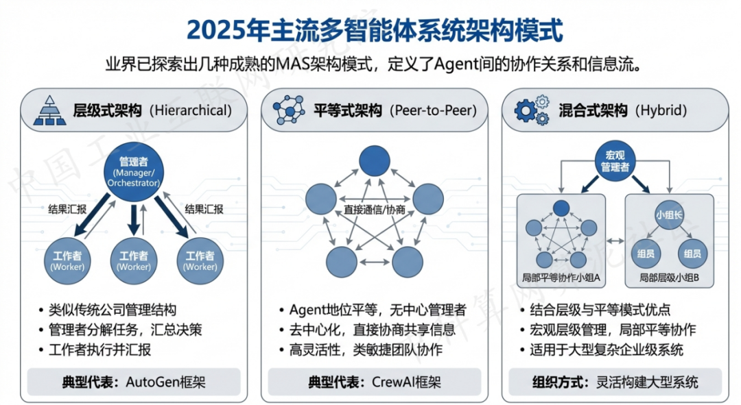 绥化市 AI 智能体商业应用探析：智能自主程序助力企业数字化升级
