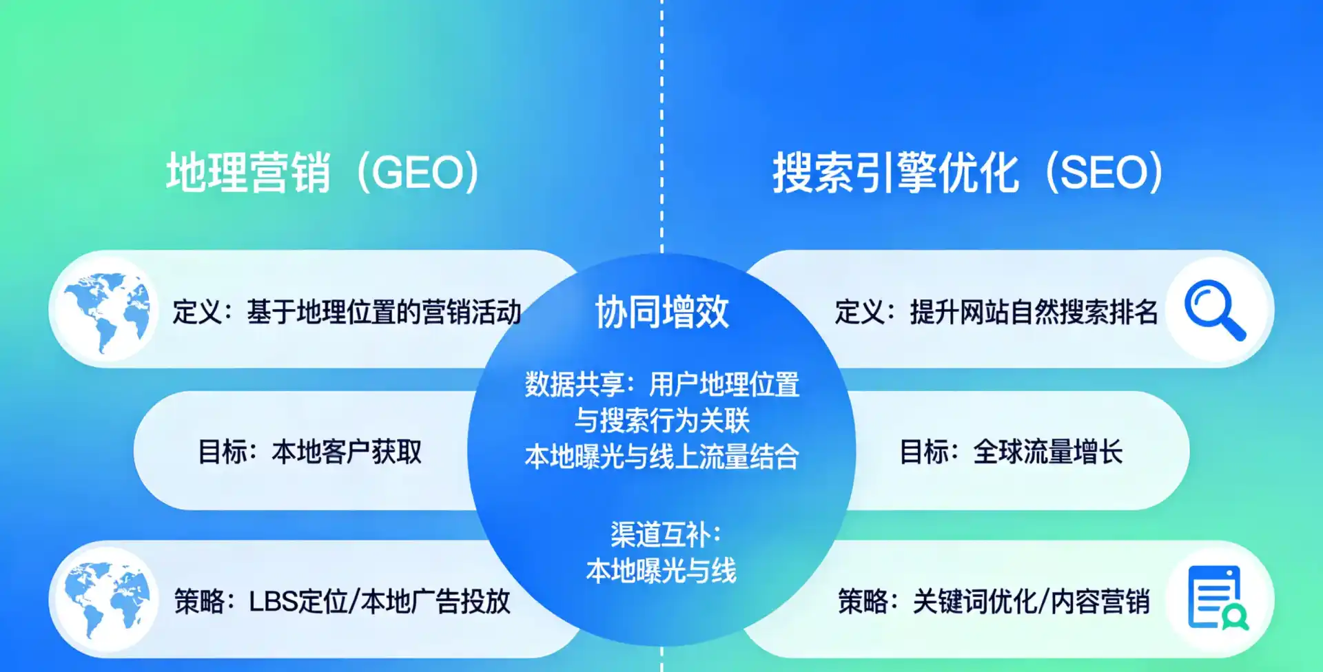 立足绥化市，从用户需求与流量逻辑，解读GEO优化的落地价值与应用前景