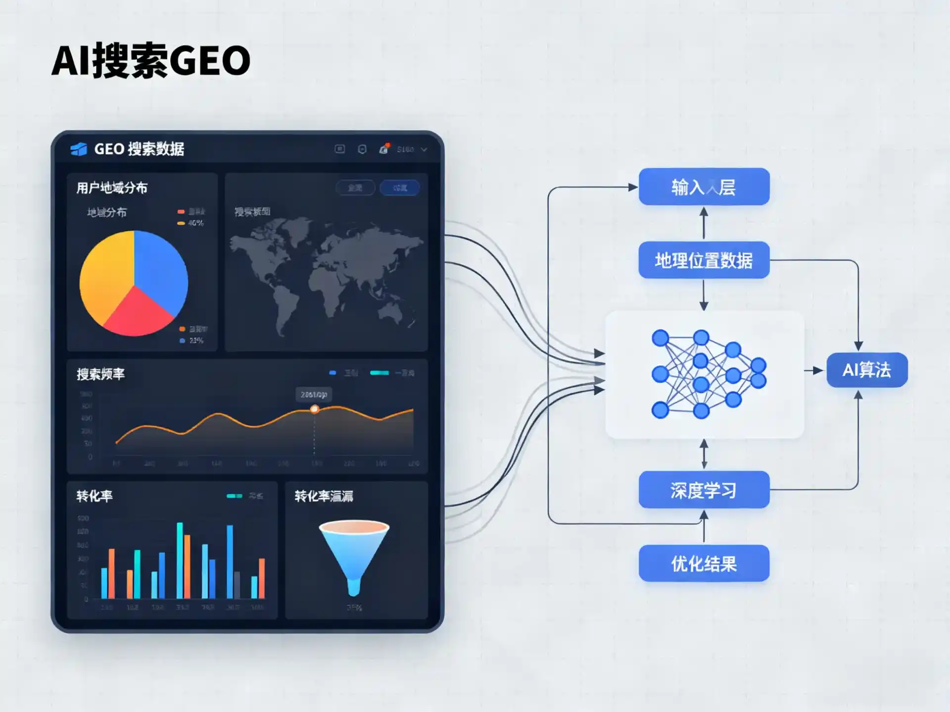 绥化市GEO优化服务商该如何筛选？生成式引擎优化行业实践观察